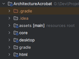 Folder structure of the libGDX project