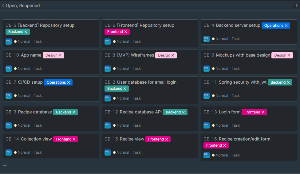 Sorted backlog from YouTrack