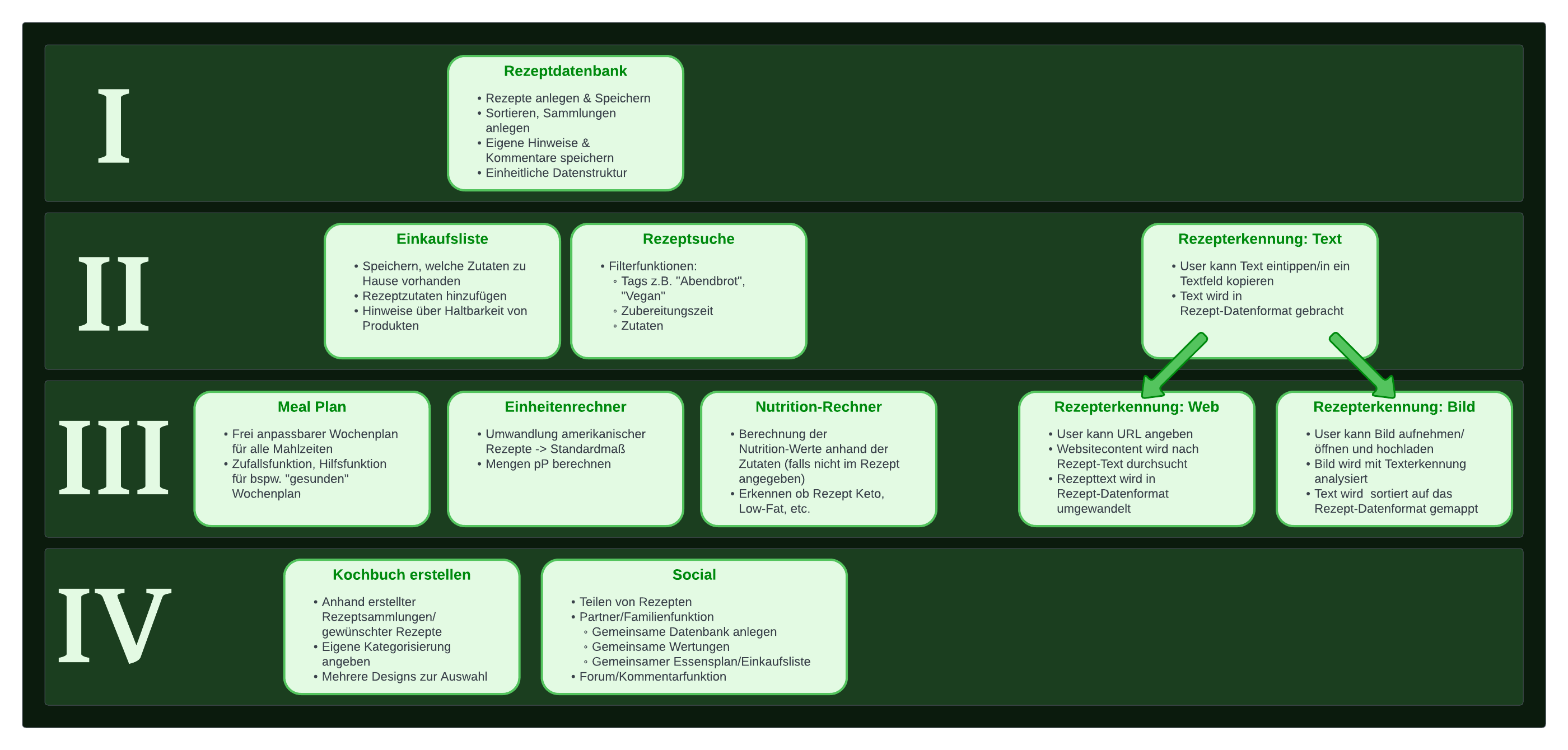 Epic division and hierarchy