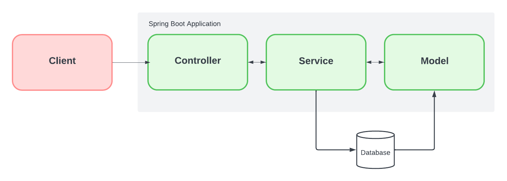 Software Architecture
